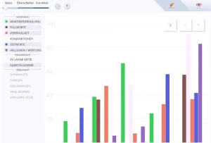 Der Stilcheck von Papyrus Autor.