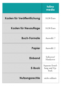 Tabelle zum Service des Distributoren tolino media.