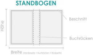 Eine Grafik erklärt einen Bogen in der Buch-Fachsprache.